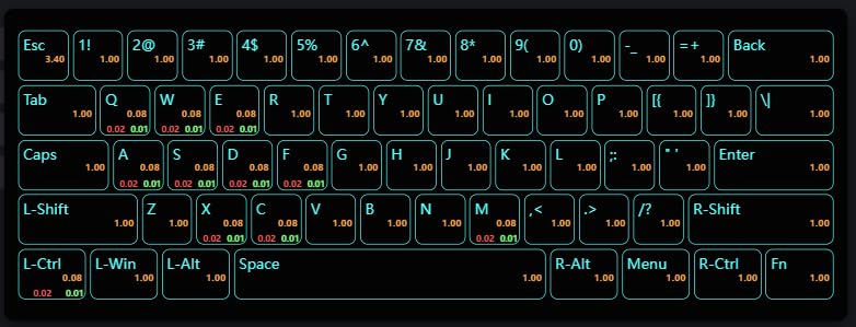 AULA WIN60 HE - 60% Mechanical Gaming Keyboard Wired, Magnetic Switch Hot Swappable, Adjustable Actuation Rapid Trigger Mode, 8000 Hz Polling Rate, RGB Small Keyboard 60 Percent Compact Design for PC customer photo 2