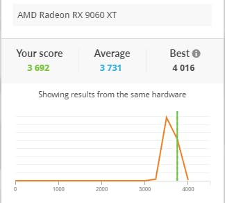 ASUS Prime Radeon RX 9060 XT 16GB GDDR6 OC Edition Graphics Card (PCIe 5.0, HDMI/DP 2.1, 2.5-Slot) customer photo 1