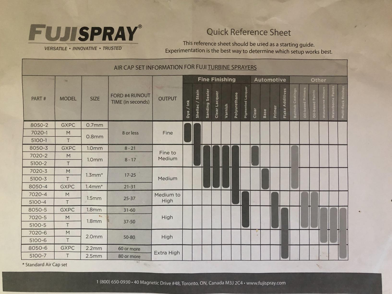 Fuji Spray 2202 Semi-PRO 2 - HVLP Spray System | 1400W motor customer photo 1
