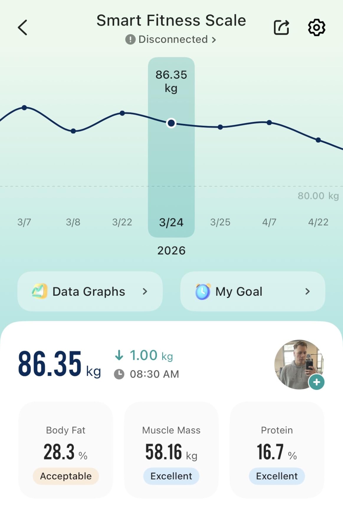 Etekcity Smart Scale for Body Weight, FSA&HSA Eligible, Bathroom Digital Weighing Scale with BMI, Body Fat, Muscle Mass, Accurate Bluetooth Home User Health Equipment Sync Apps, LED, Tempered glass customer photo 1