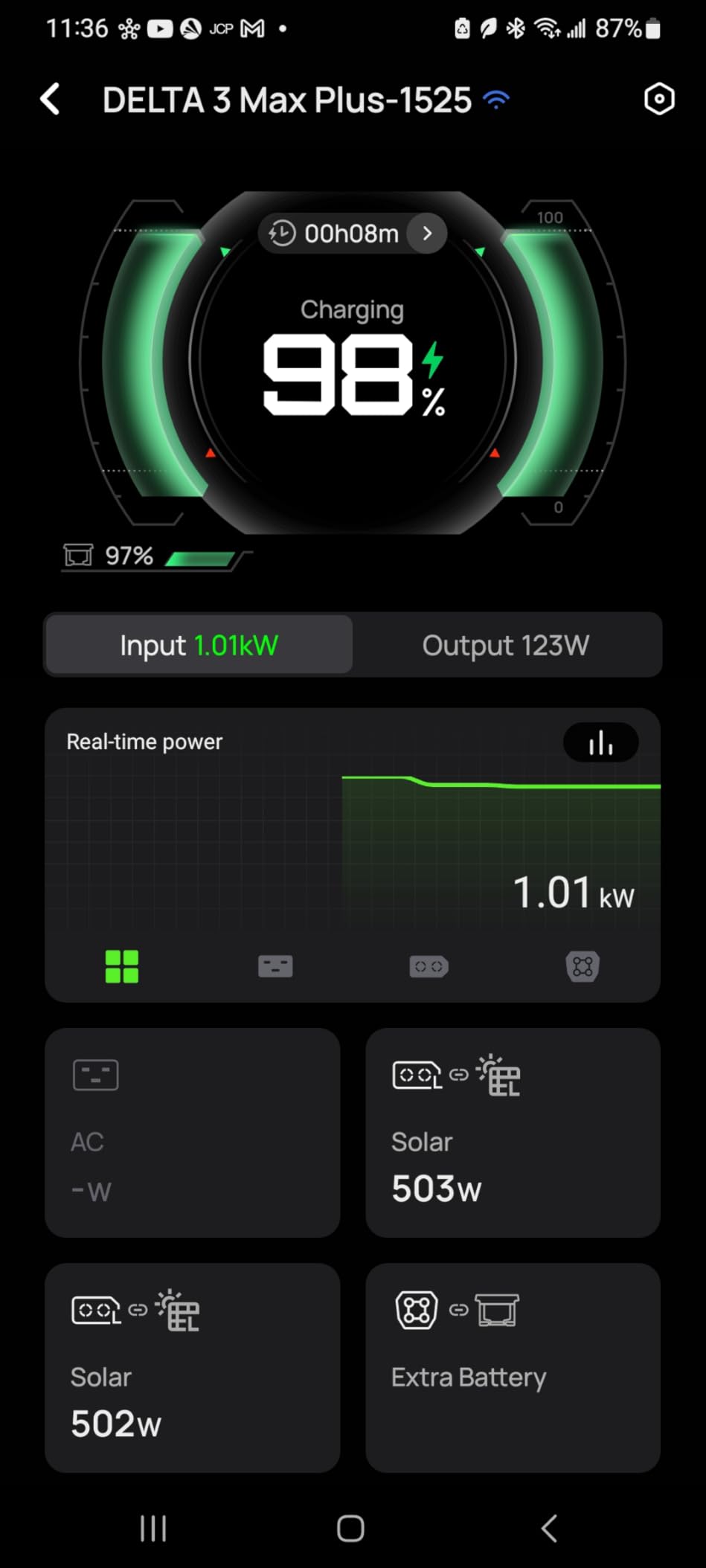Renogy 100W Solar Panel N-Type, 12V 100 Watt Solar Panel 16BB 25% High-Efficiency, N-Type Solar Panels for RV Marine Boat Trailer Camper Rooftop Farm and Other Off-Grid System customer photo 2