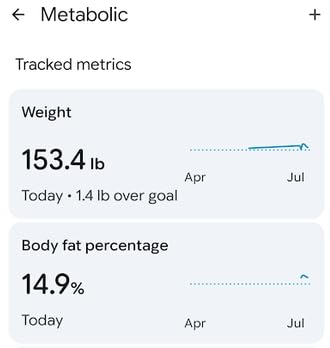 Wyze Scale Ultra Smart Scale for Body Weight, BMI & Muscle Mass | Wi-Fi & Bluetooth Sync, 4.3