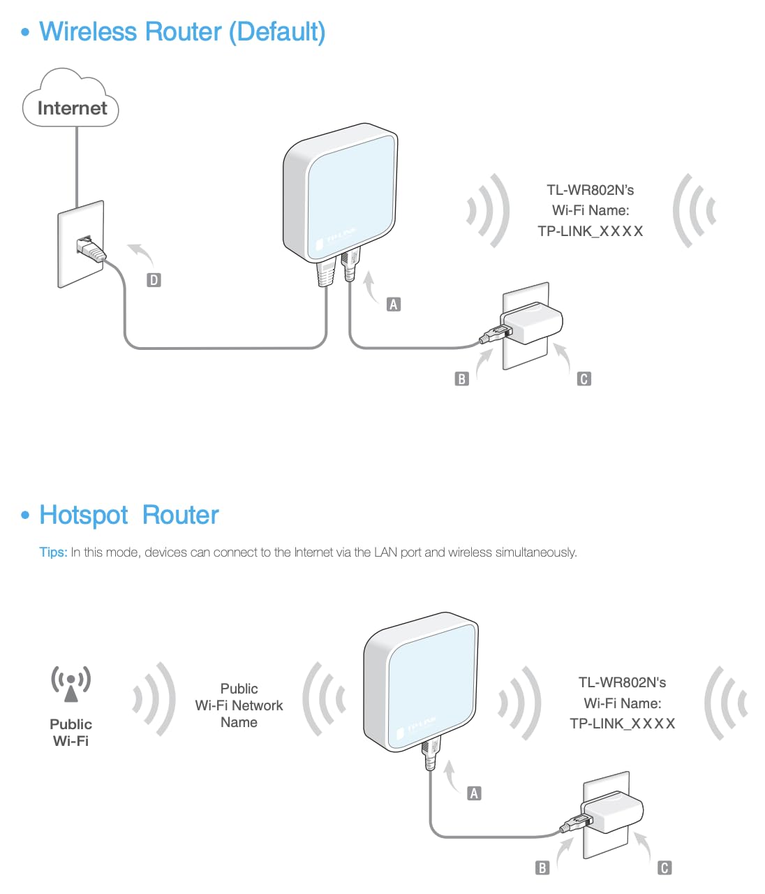 TP-Link N300 Wireless Portable Nano Travel Router, TL-WR802N customer photo 1